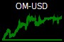 OM-USD